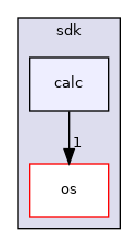 include/sdk/calc